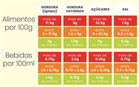 Alimentos Processados Na Alimenta O Vegetariana Proveg Portugal Avp