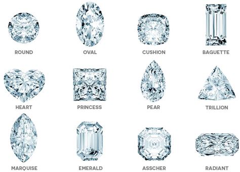 Diamond Shape Chart