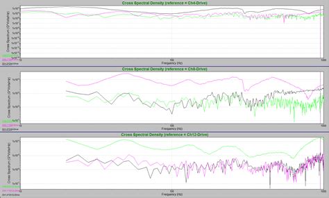 Cross Spectrum Csd Graph Advanced Graphing Function