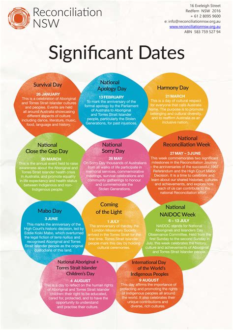 Significant Dates Calendar Jinny Lurline