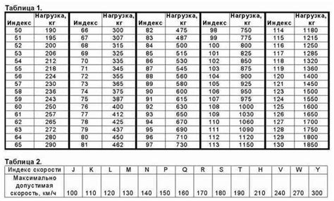 Статья 1: КАК ВЫБИРАТЬ ШИНЫ