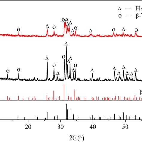 X Ray Diffraction Spectrum Of The Group A B In The Figure The