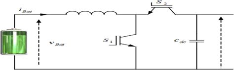 Battery Energy Storage System (BESS). | Download Scientific Diagram