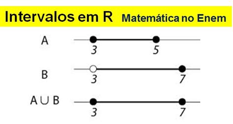 Intervalos Reais Na Matemática Do Enem Aprenda A Resolver As Questões