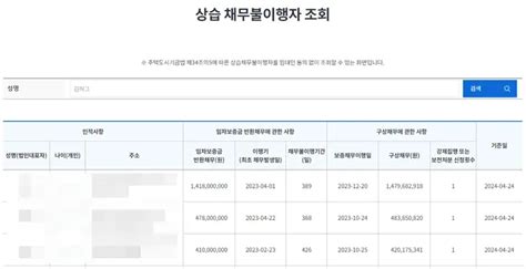 상습 채무 불이행자 조회 전세 사기 악성 임대인 명단 생활 정보