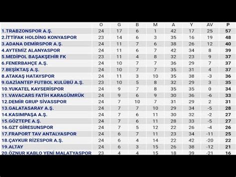 Spor Toto S Per Lig Hafta Puan Durumu Toplu Sonu Lar Fikst R