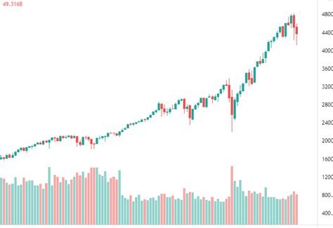 Cu Nto Se Puede Ganar Haciendo Trading