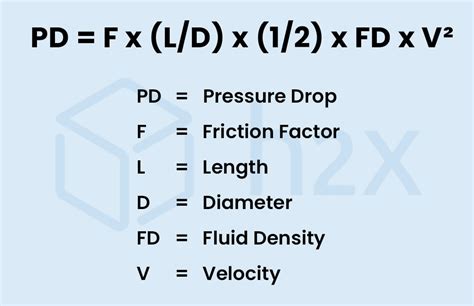 Air Duct Pressure Drop Calculation Optimal Hvac Performance