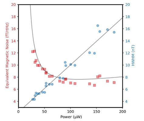 Kernel Flux: a whole-head 432-magnetometer optically-pumped ...