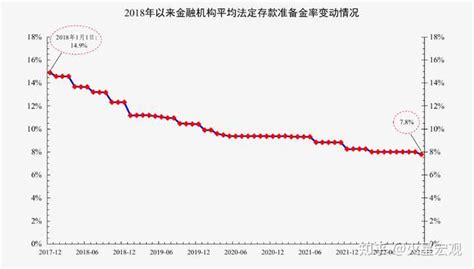 中国人民银行发布 2022 年金融统计数据报告，该报告显示了什么信息？ 知乎