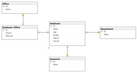 Create Table With Multiple Foreign Key In Oracle Sqlite Brokeasshome