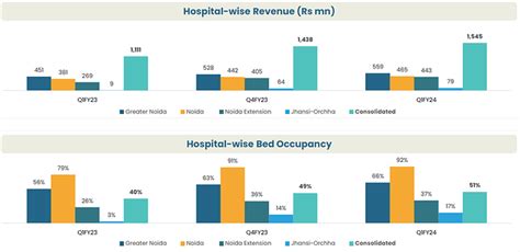 Yatharth Hospital And Trauma Care Services Limited Valuepickr Forum