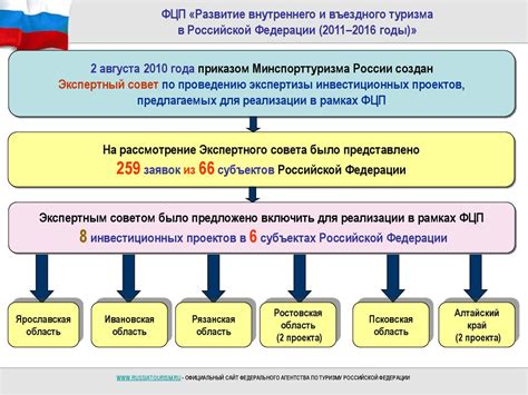 Состояние и перспективы развития горнолыжного туризма в России - online ...