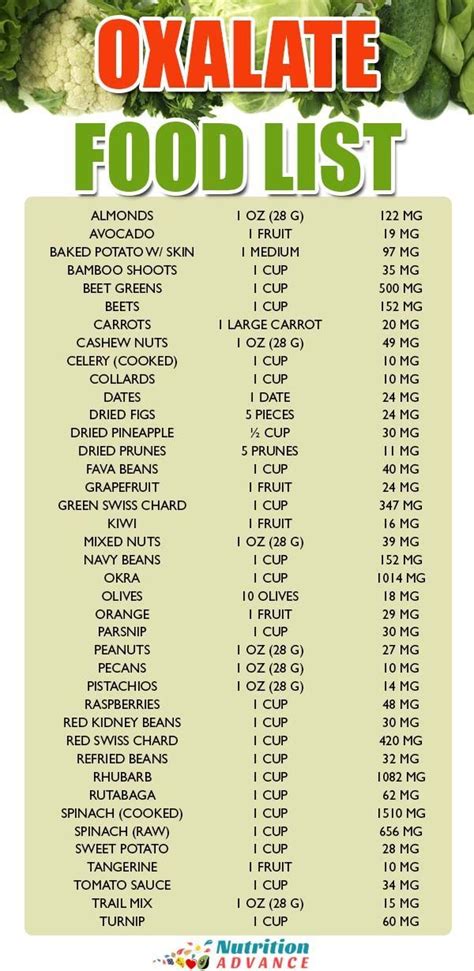 Oxalate And Foods That Increase Acid Levels