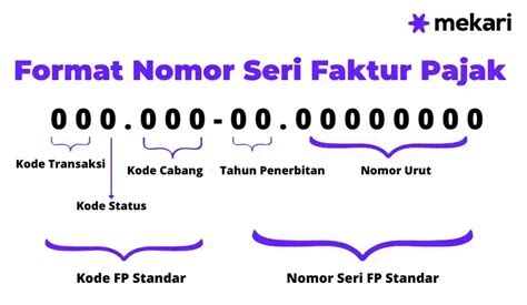 Mengenal Nomor Seri Faktur Pajak Dan Cara Mengajukannya