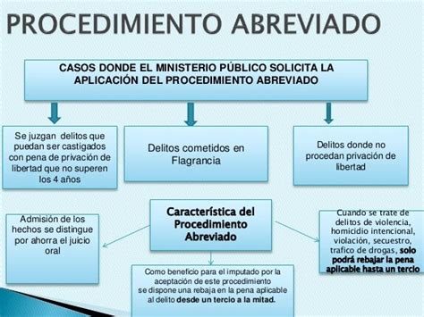 La Sentencia En El Procedimiento Abreviado Un Veredicto Expedito Y