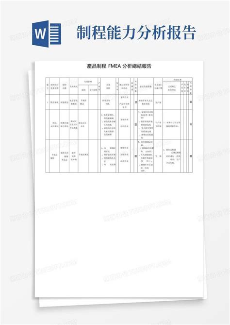 产品制程fmea分析总结报告word模板下载编号qabzyggg熊猫办公