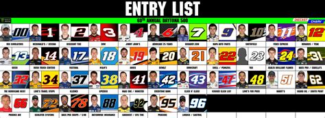 Daytona 500 Entry List With Paint Scheme Preview Rnascar