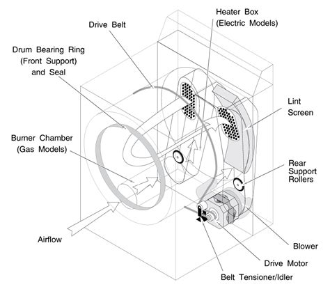 Kenmore Electric Dryer Belt Diagram