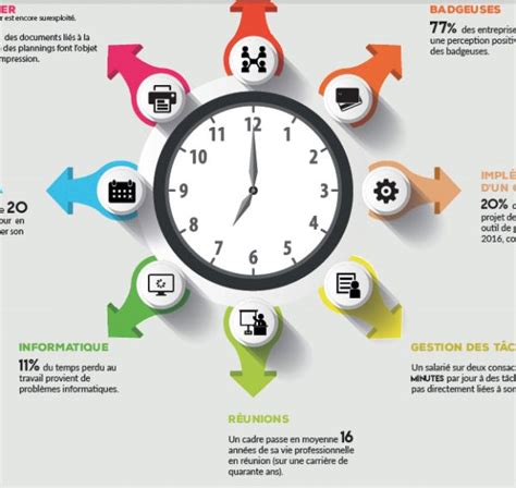 Infographie Gestion Des Temps Enjeux Rh