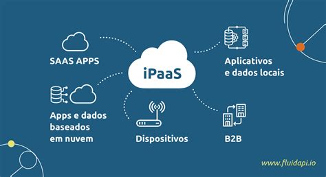 Fluid Api Qual Impacto Uma Plataforma Ipaas Pode Gerar Nos Neg Cios