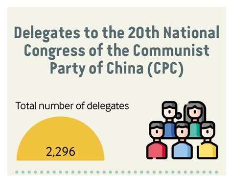 Delegates To The 20th National Congress Of The Communist Party Of China Beijing Review