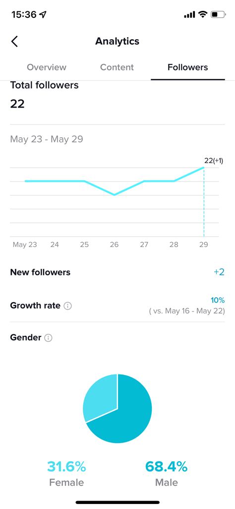 How To Track Essential Tiktok Analytics In