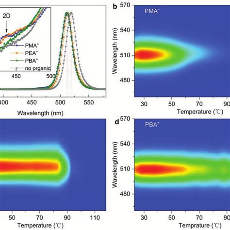 Defect Passivation Process Of Organic Spacer Cations In Quasi 2d Cspbbr