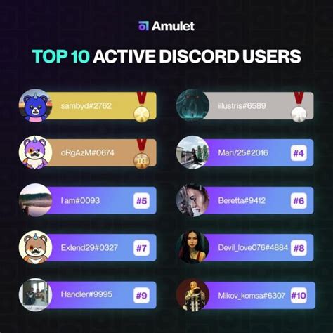 Amulet Protocol On Twitter It S Time To Reveal Our Top 10 Active