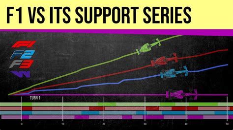 Comparing F1 vs F2, F3 and W Series in Austria – Isaimini Movies Download and Watch