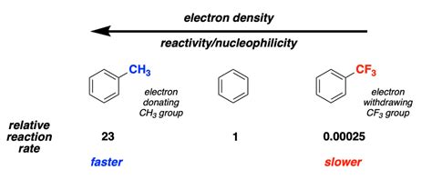 The Most Important Basic Organic Chemistry Concepts