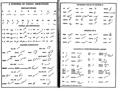 New files uploaded. | Gregg Shorthand