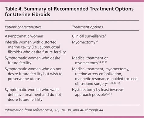 Uterine Fibroids Diagnosis And Treatment Aafp