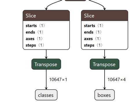 Onnx Pytorch Issue Tanluren Yolov Channel And Layer