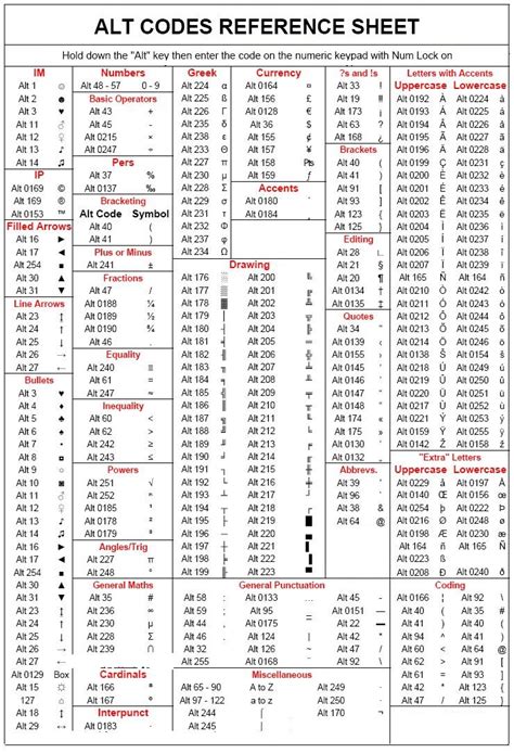 Keyboard Shortcut Ultimate Reference Sheet Tfe Times