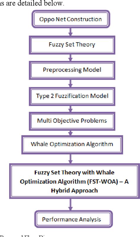 Figure 1 From Predictive Hybrid Routing With Multi Objective