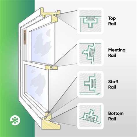 Types Of Sash Windows Window Styles From Different Architectural Periods