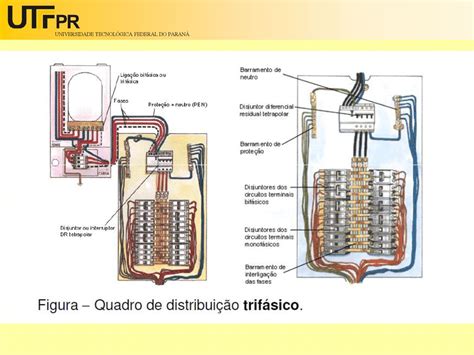 Aula 03 Instalações elétricas convencionais e automatizadas ppt