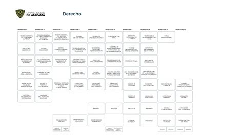 plandeestudiosderecho2 Sitio Facultad de Ciencias Jurídicas y Sociales