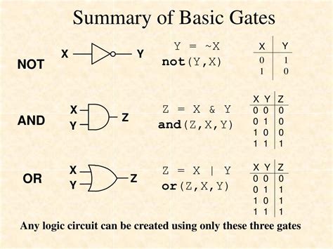 Ppt Basic Logic Gates And De Morgans Theorem Powerpoint Presentation Id2951035