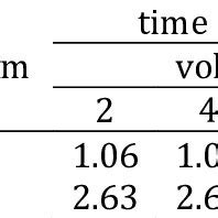 illustration  sc    scs  system