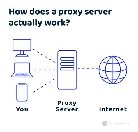 Proxy Servers Definition Types Benefits And More