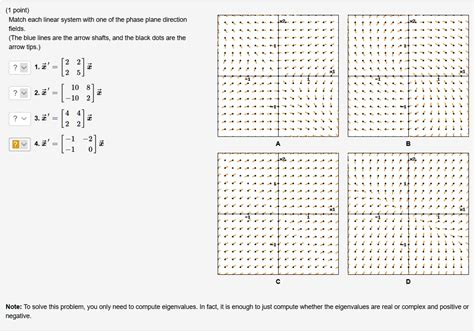 Solved Point Match Each Linear System With One Of The Phase Plane