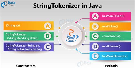 L P Stringtokenizer Trong Java Kh A H C Java