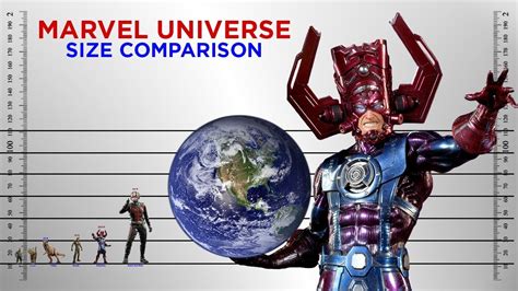 Marvel Universe Size Comparison Youtube