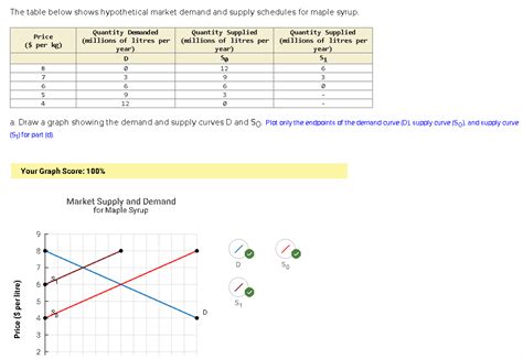 Solved The Table Below Shows Hypothetical Market Demand And Chegg