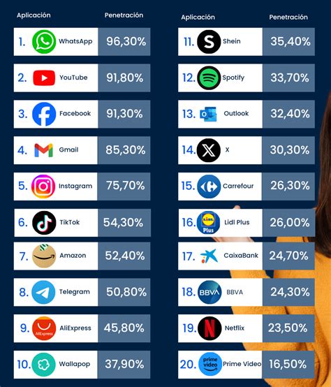 Ranking de las apps de compras más utilizadas por los españoles en 2023