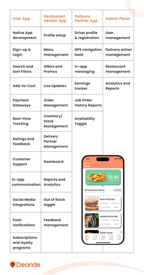 Ultimate Guide To Build An App Like Uber Eats Step By Step Tutorial