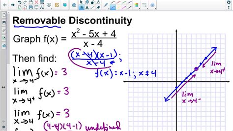 Removable Vs Non Removable Discontinuity Youtube