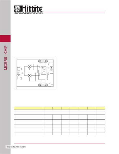 HMC523 Datasheet PDF Pinout GaAs MMIC I Q MIXER 15 23 6 GHz